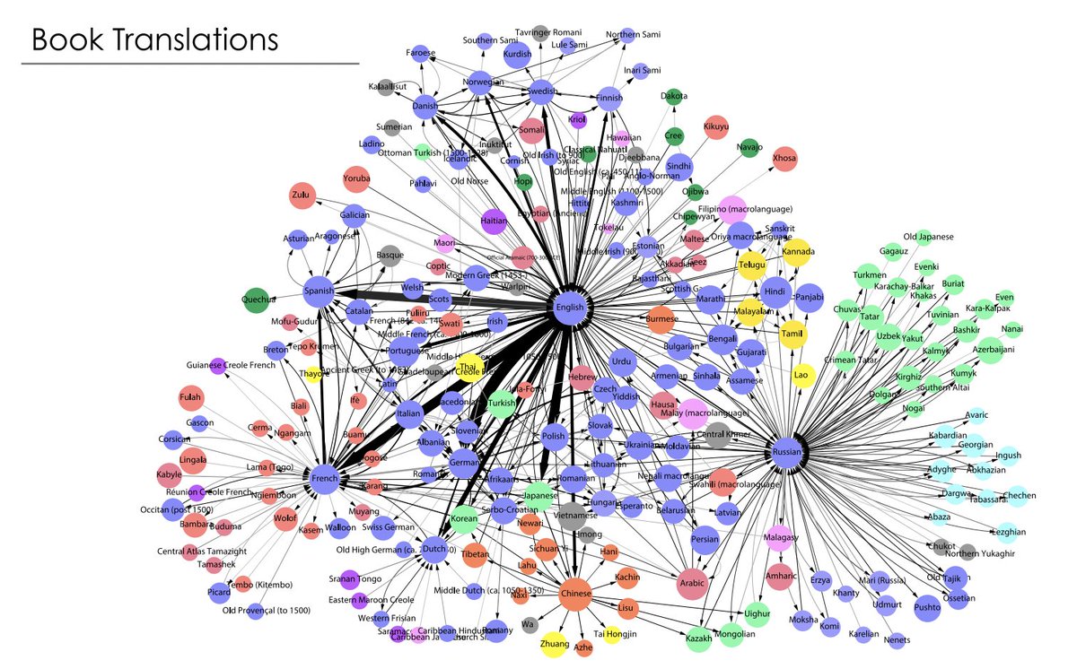 Center for Collective Learning on Twitter: