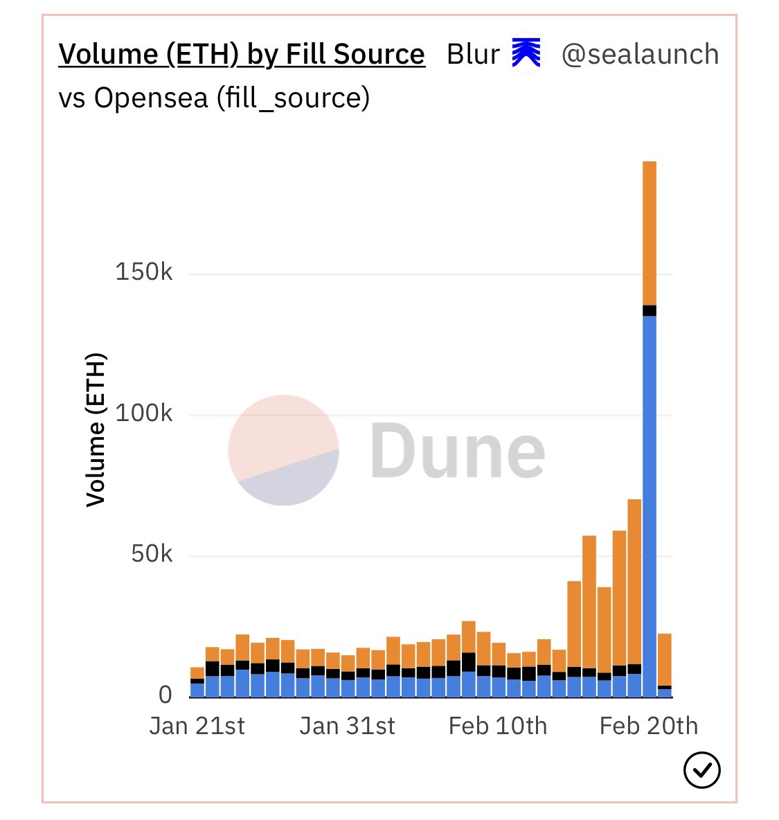Conquerverse tweet media