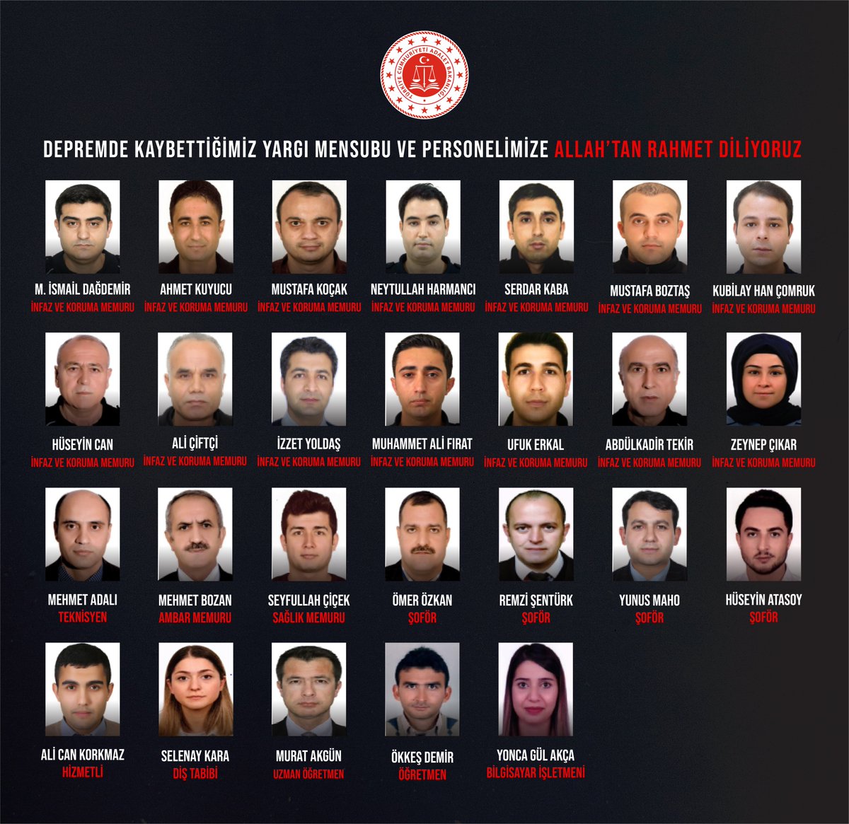 Acımız büyük.

Kahramanmaraş merkezli depremlerde 110 değerli personelimizi kaybettik.

Vefat eden personellerimize Allah’tan rahmet, ailelerine ve adalet camiamıza başsağlığı ve sabır diliyoruz.

Mekanları cennet olsun.

#Başımızsağolsun🇹🇷
