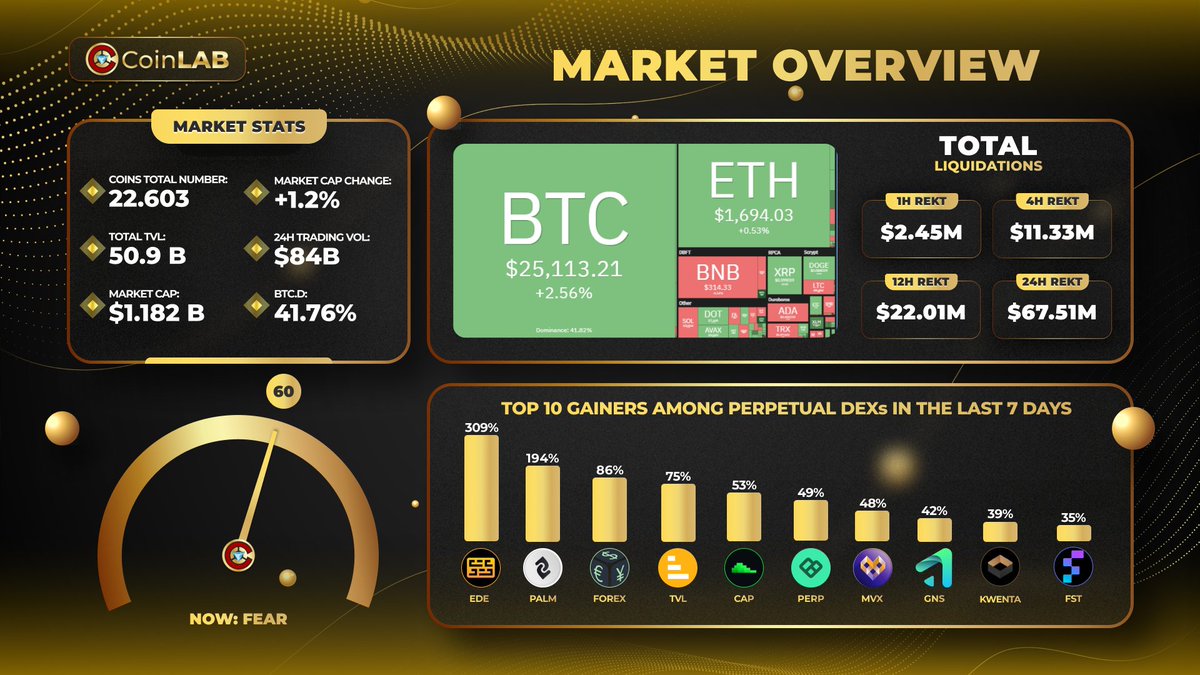 CoinLAB #Web3 #AI tweet media