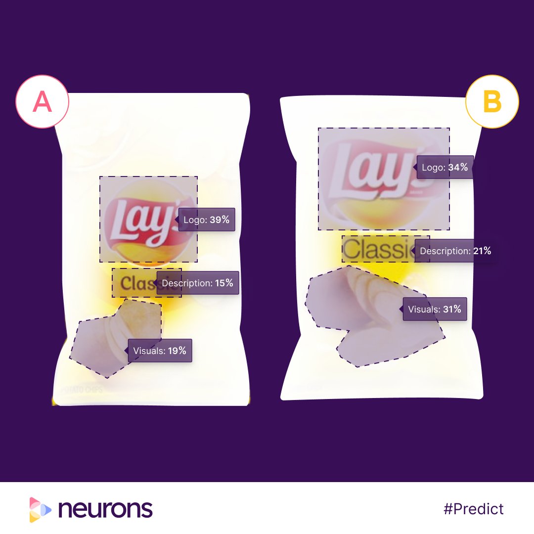 NeuronsInc's tweet image. Simple tips for improving packaging design ⇢ @Fritolay made simple changes to the #packagingdesign of their major potato chips brand Lay’s. #designtipsandtricks #neuromarketing #neurons