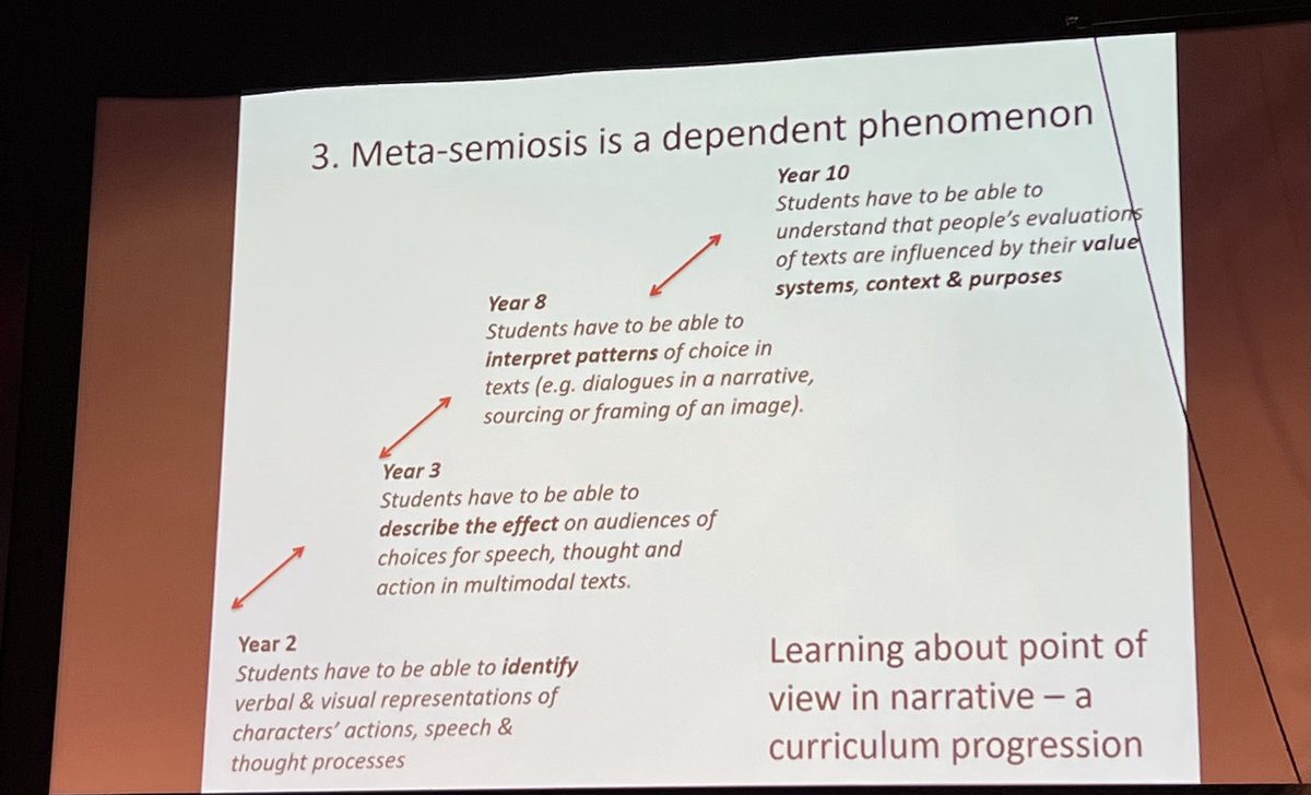 Dr. Mary Macken-Horarik on #writing - the imagined progression.