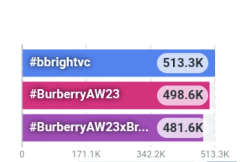 Official Trends For Bright tweet media