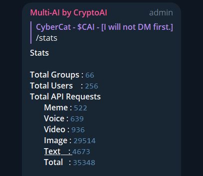cryptoai_erc's tweet photo. Let's take a look at the statistics of #MultiAI during its beta phase.

There is a total of 35 348 requests, and our bot is already used in 66 groups! This is a massive success.

That's just the start. Soon, Multi-AI will go public and will begin its expansion. Stay tuned.

$CAI https://t.co/ZoWl70TXAr