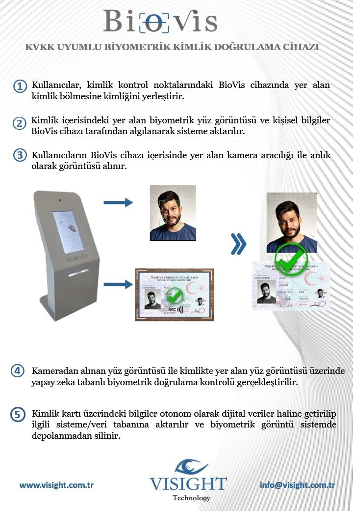 visightech's tweet photo. VISIGHT Teknoloji olarak, kimlik kontrol noktalarında kimlik doğrulama işlemlerinin dijital kanallar aracılığıyla “otonom ve güvenilir” bir şekilde gerçekleştirilebilmesini sağlayan “Yapay Zeka Tabanlı KVKK Uyumlu Biyometrik Kimlik Doğrulama Cihazı” çözümü sunmaktayız. https://t.co/kC1dNzMvjE
