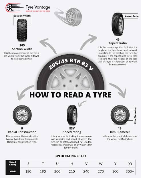 tyre_vantage's tweet image. Learn how to read your tyre 👌

#tyresize #tyrehealth #Alhumdulillah #tyrevantage #tyreinstallation #explore #tyreshop #gulberg #Lahore #Pakistan #Goodyear #yokohama #pirelli #Continental #Audi #audiA4 #pirelli #toyota #genuineproductguarantee #keepingyousafeontheroad