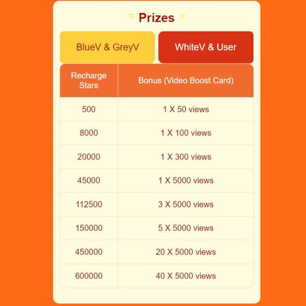 TikiAppOfficial's tweet photo. Recharge King🔥
"Recharge King" campaign se juden aur boost card jeeten! 20 February - 26 February ke dauran, 200000 views ka boost card praapt karne ke liye recharge target ko poora karen! Duniya aapko dekhegi!        

#tiki #tikiindia #tikiapp #tikiappofficial https://t.co/wMaOxCZzs5