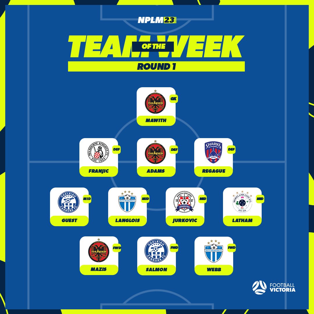 nplvictoria's tweet photo. NPLM ROUND 1 TEAM OF THE WEEK:

Majak Mawith, Ivan Franjic, Luke Adams, Jalil Regague, Joe Guest, Pat Langlois, Luka Jurkovic, Jamie Latham, Leo Maziz, Alex Salmon, Alun Webb

The Team of the Week is voted on by our dedicated commentators. 

@NPLAustralia https://t.co/ZB2yiYq3e2