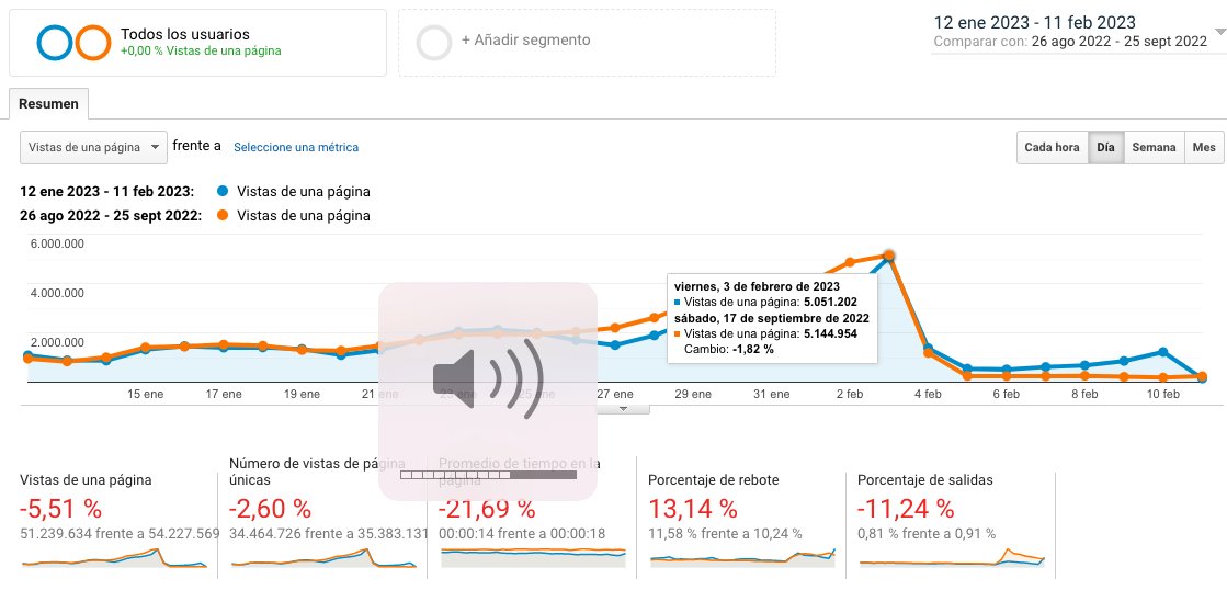 kaixocom's tweet photo. Eusko Jaurlaritzaren oposaketaren datuak.

Comparativa entre la Fase 1 y la Fase 2 de la OPE del Gobierno Vasco. Pese al menor número de candidatos en la segunda fase, https://t.co/u8mzrUfMwR vuelve a superar los 5 millones de páginas vistas. https://t.co/OQ3ODcH4GN