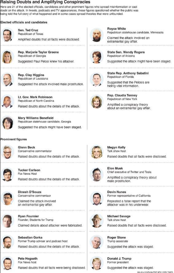 CliffW08950229's tweet photo. The Seattle Times, posted a list of Republican miscreants who spread wild conspiracies about the beating of Paul Pelosi.  May they all rot in hell. https://t.co/9foWL80mQK