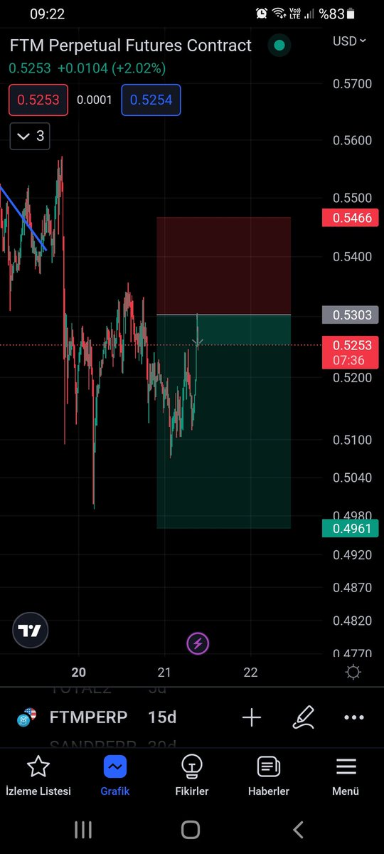 kripto_imza's tweet photo. Ftm icin short setup... https://t.co/oXF7nE4A3p