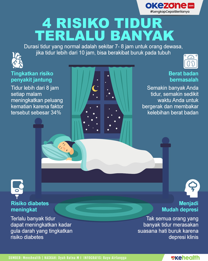 infografis.okezone.com/detail/778956/…