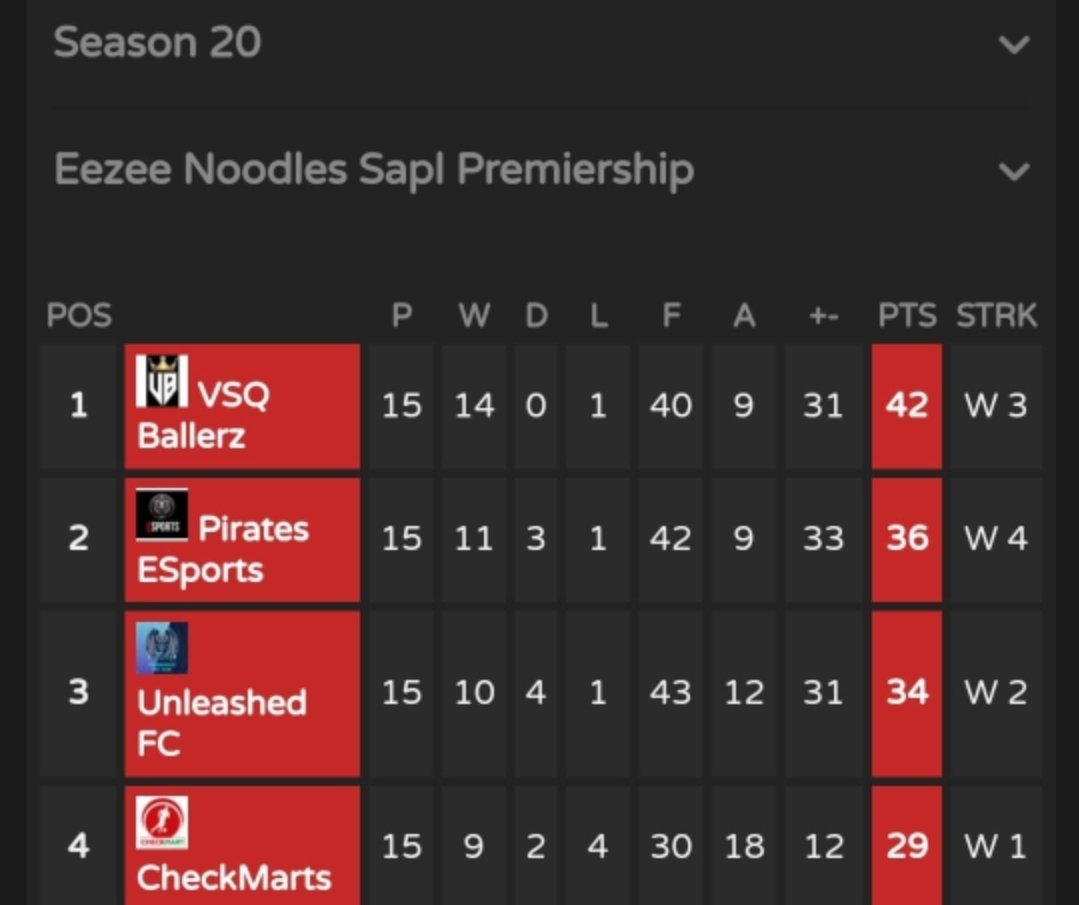 Orlando Pirates eSports Pro Clubs tweet media