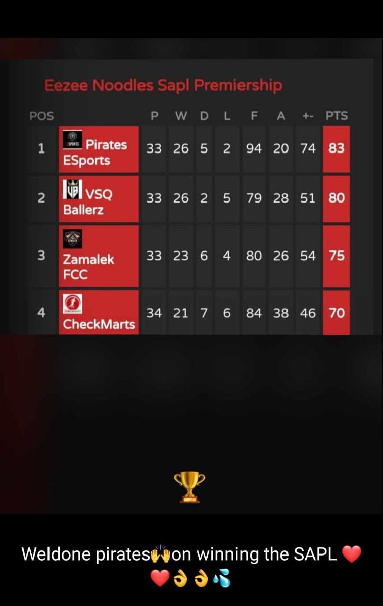Orlando Pirates eSports Pro Clubs tweet media