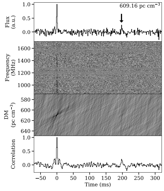 MeerTRAP's tweet photo. @fabjankowski One of the three new FRBs presented here looks like it has a faint post-cursor, or an extra little peak/burst that came after the original bright burst https://t.co/61JbG1UiN6