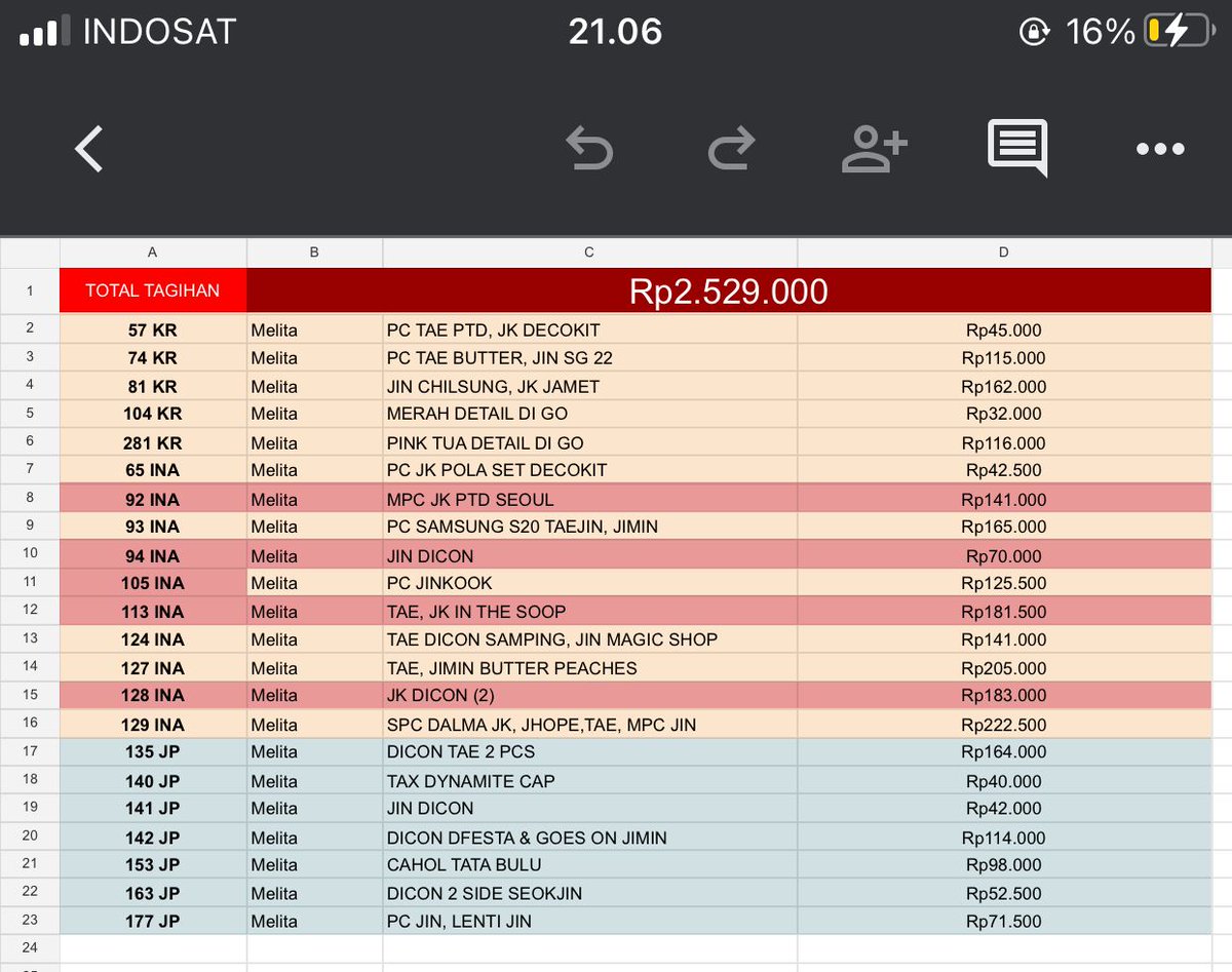 eclipskys's tweet photo. [SPILL BUYER TIDAK BETANGGUNG JAWAB CORET DOANG GABAYAR TOTAL 6JT -A THREAD ]

Hi sebelumnya maaf kalo threadnya berantakan, disini aku sebagai owner Go by Papabear mau spill salah satu kelakuan memberku yg ga tanggung jawab sama jajanan yang dia take dan totalnya sudah 6jt+ https://t.co/pF3ayXzlz3