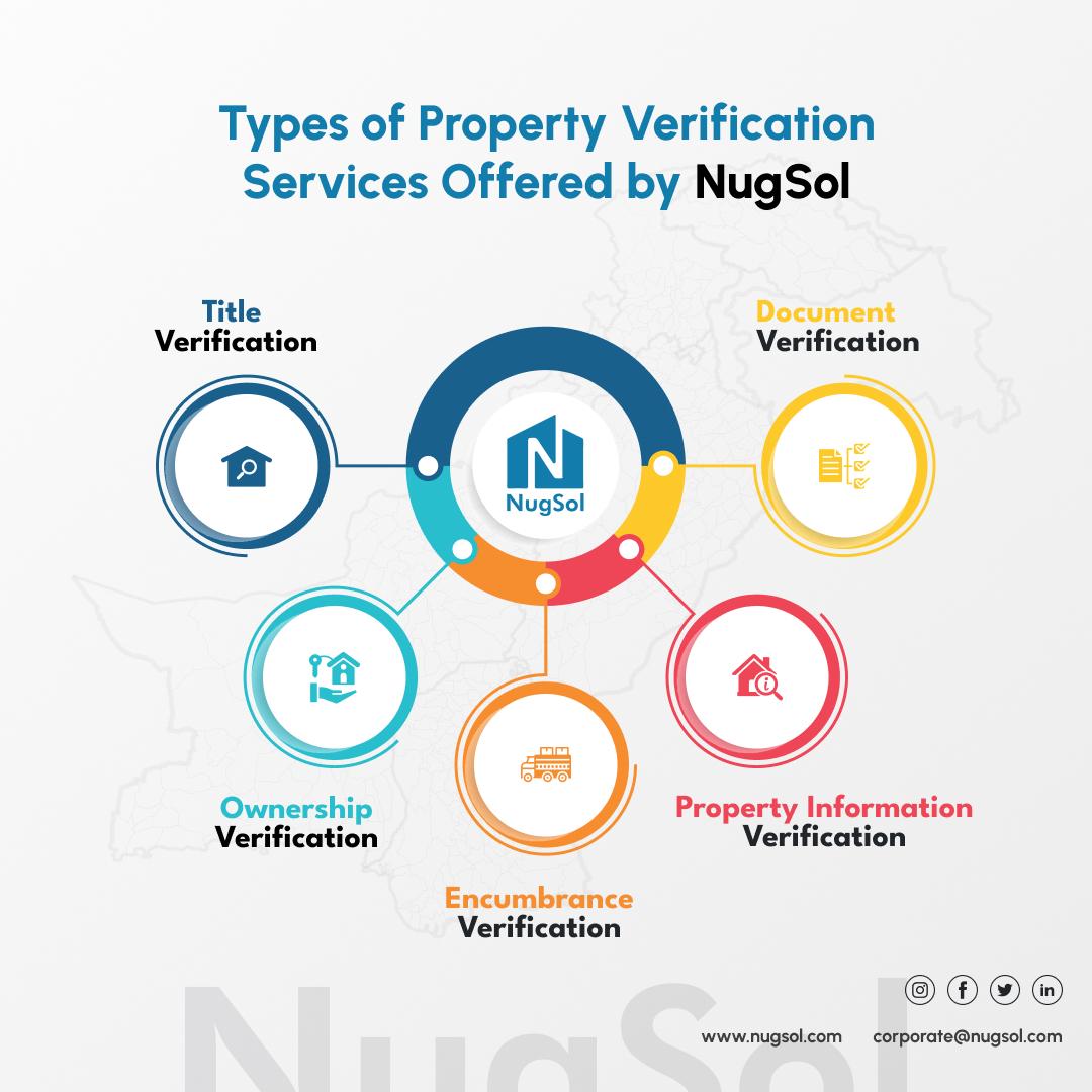 NugSolutions's tweet image. Some of the types of #propertyverification services offered by 
@NugSolutions
 include:

- #TitleVerification
- #OwnershipVerification
- #EncumbranceVerification
- #PropertyInformationVerification
- #DocumentVerification