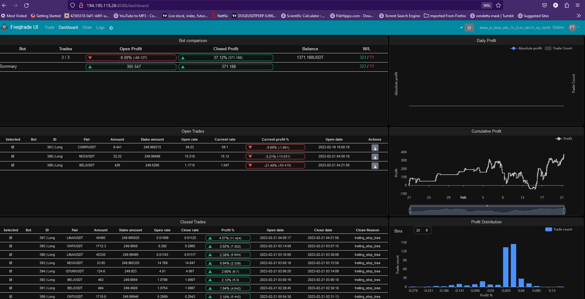 picasso_999's tweet photo. this is amazing!! I have written article on how I made this #algotrading #tradingstrategy . This is 1 month return of the bot and worst it performed is -4.3% and 37% is the best it went upto.
check - https://t.co/Mcgas0wqLg
#freqtrade #cryptocurrency #CryptoBOT #Crypto https://t.co/rHEjdStb95