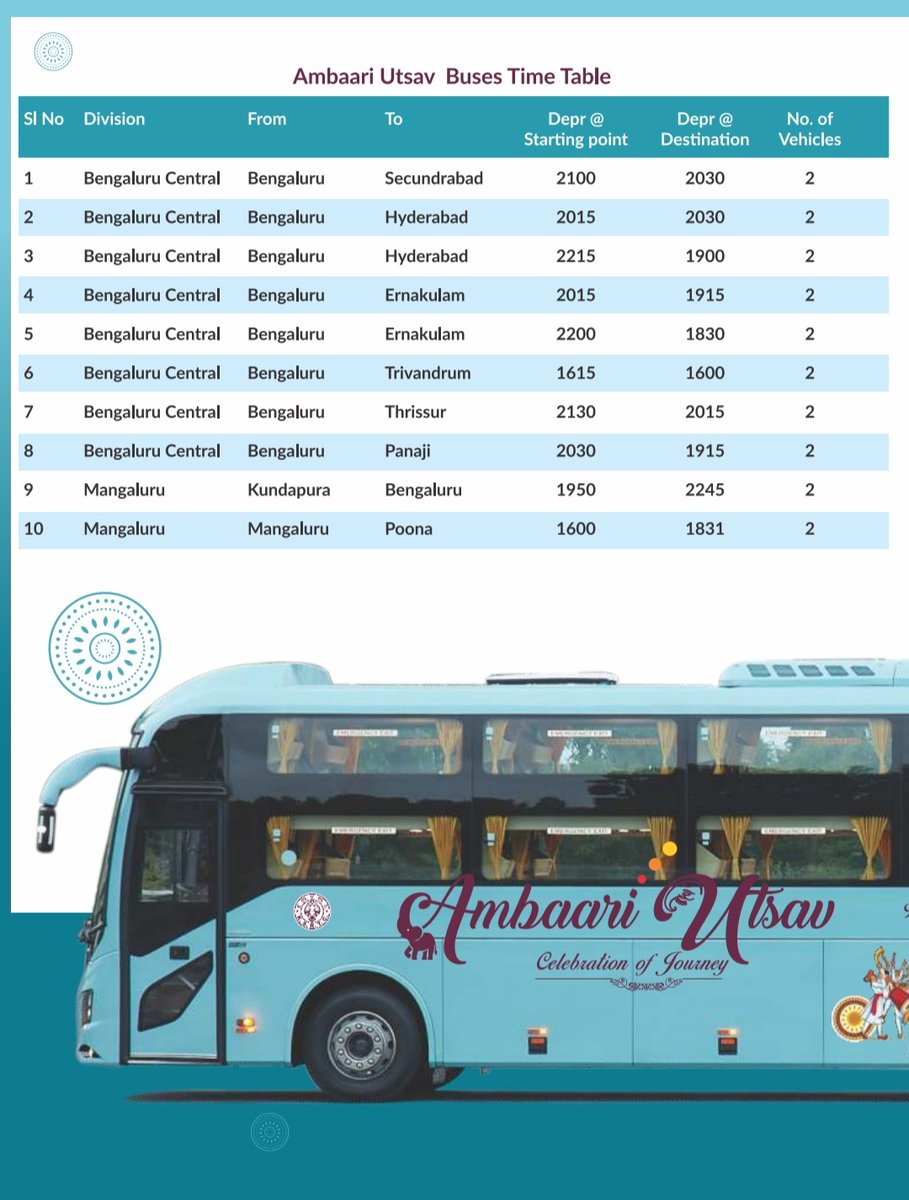 All you need to know about <a href="/KSRTC_Journeys/">KSRTC</a> 's Ambaari Utsav