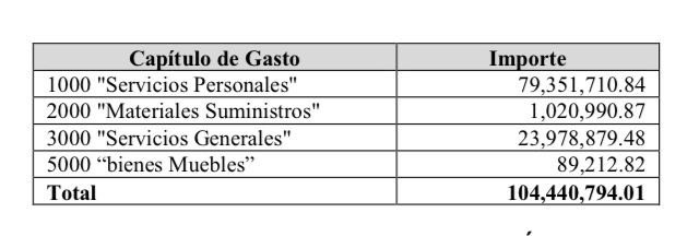 MorenaMia25's tweet photo. @ChuchoSesmaPVEM @mariana_boy @PAOTmx @TaniaLariosMX @Congreso_CdMex .@ChuchoSesmaPVEM Seguirse ROBANDO EL PRESUPUESTO!! Porque dicen no tener dinero para albergue ni veterinarios, pero ganan casi $100,000 las chuladas!! (Hasta el año 2021, más incrementos, bonos y tranzas. #FueraBoy #PaotNOmeAtiende #PaotMata https://t.co/FABX7mjgJd
