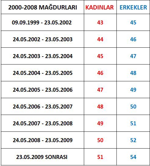 Anayasal Eşitlik Hakkımız #2000sonrasıADALET