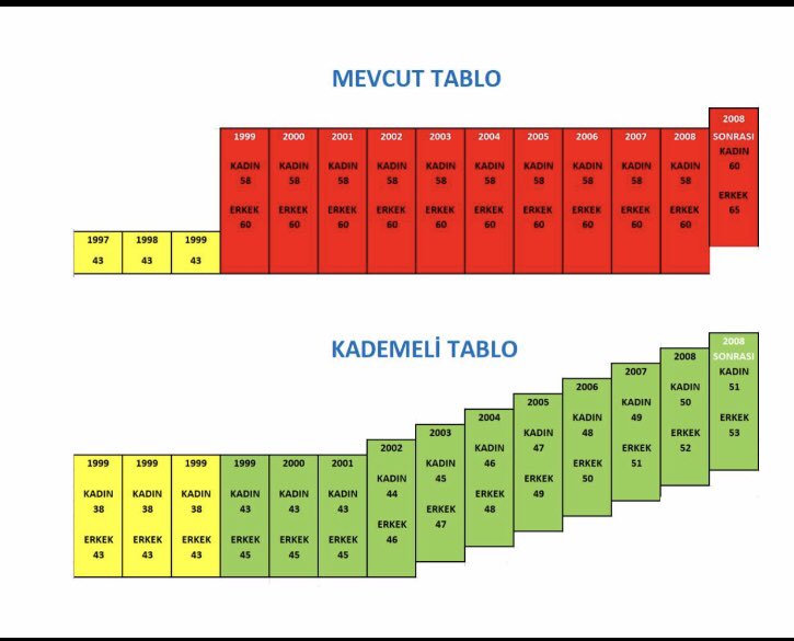 Günaydın #2000sonrasıADALET