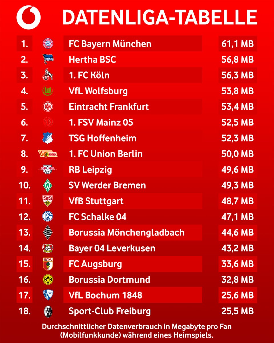 Vodafone Newsroom tweet media