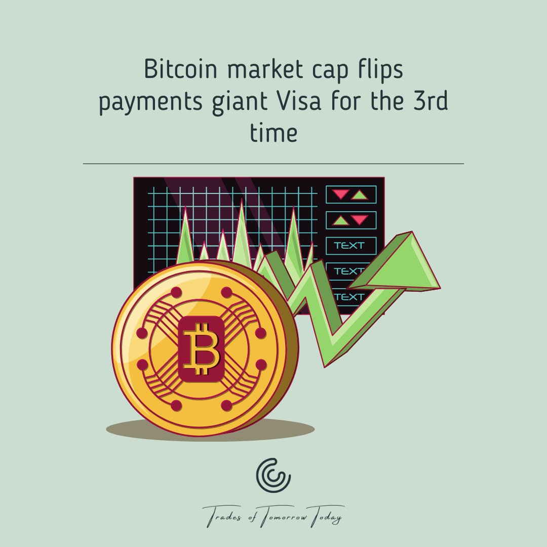 With the BTC price currently at $24,987, its market cap of $482.16 billion is now marginally above that of Visa, which has a market cap of $469.87 billion, according to CoinMarketCap.

#Bitcoin #visa #crypto