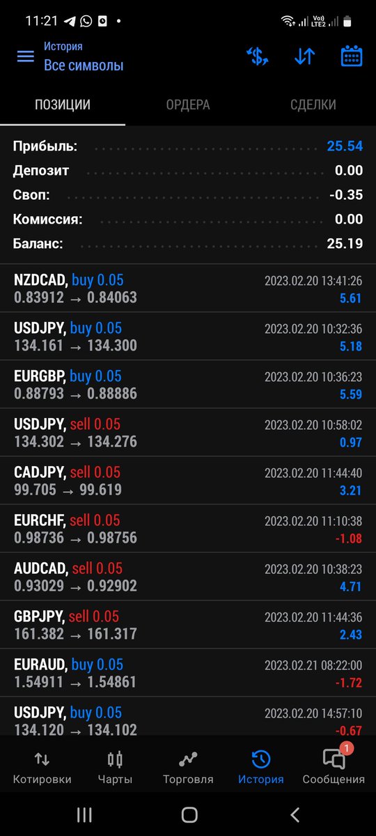 kcn9991's tweet photo. @fxmasterTR Tesekur ederim forex master.kucuk bir hesablaa bir gunluk kar https://t.co/yeQ5pJWTkp
