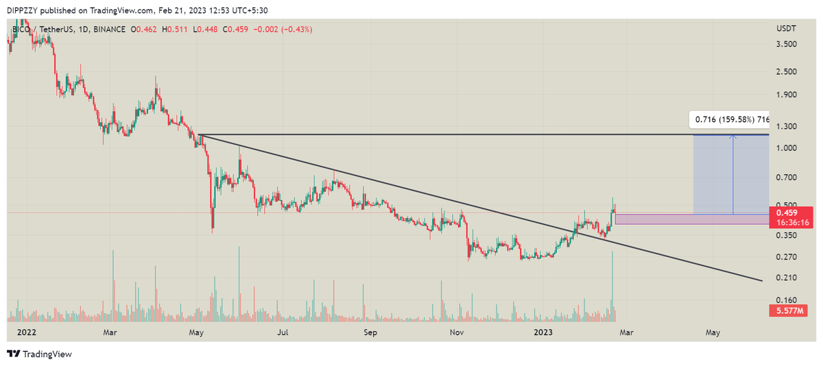 Dippzyy's tweet photo. $bico send it. https://t.co/mL9W1xhxTf