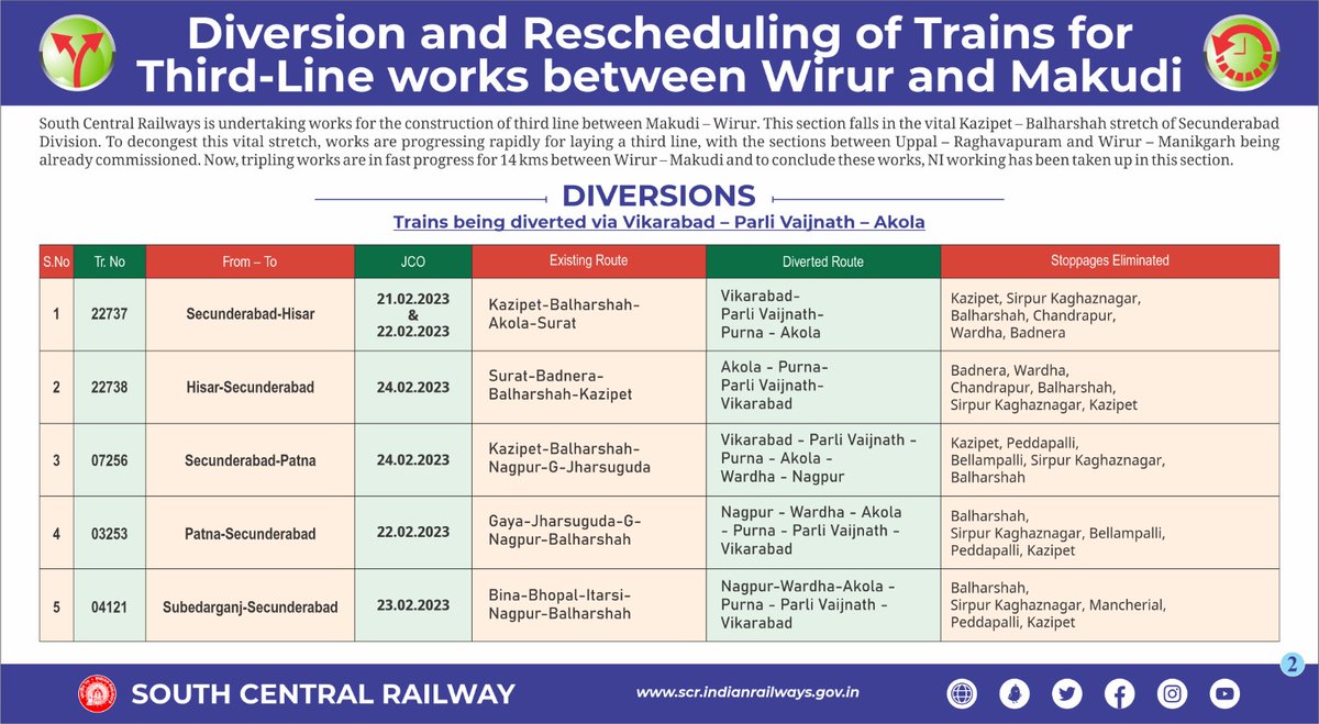 South Central Railway on Twitter: 