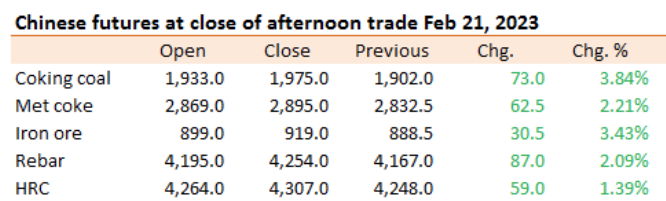 The Chinese drybulk commodity futures are on a roll! Iron ore surged for the 6th consecutive day with a whopping 3.43% increase today, while coking coal is also on fire with a 3.84% jump. https://t.co/tSY4PPU6Zu