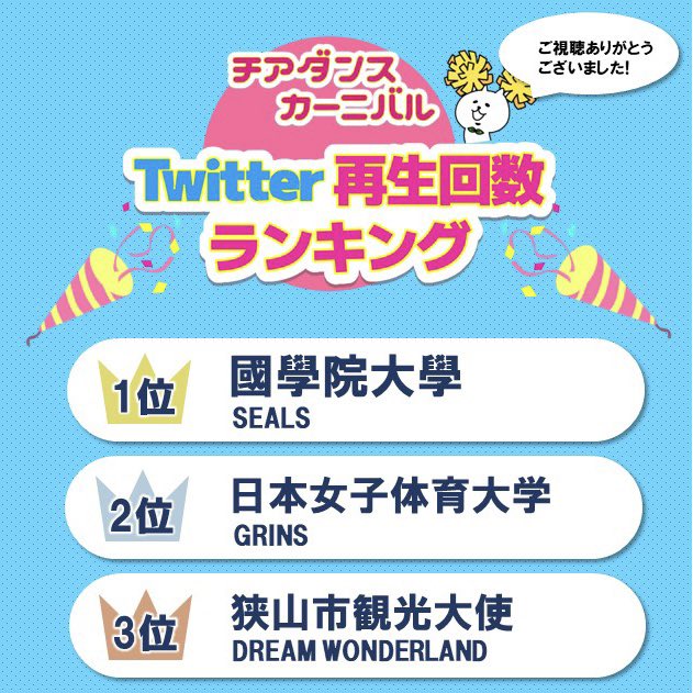 breathclear2022's tweet photo. 各SNSの再生回数ランキングはこちらです！！ https://t.co/Ua4NxDoncB