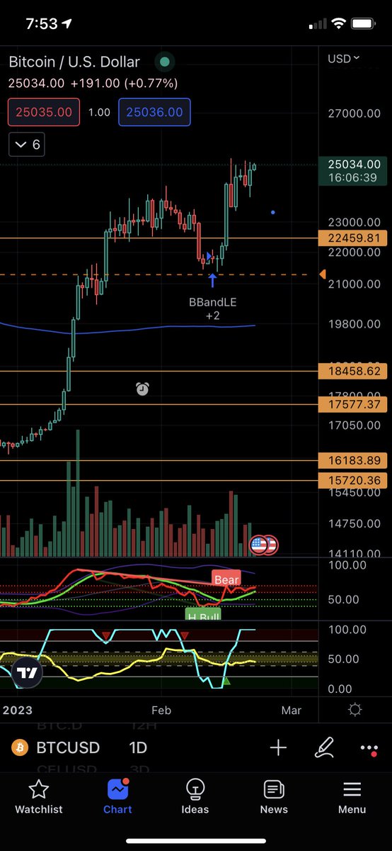 Lexi_Crypto_13$ tweet media