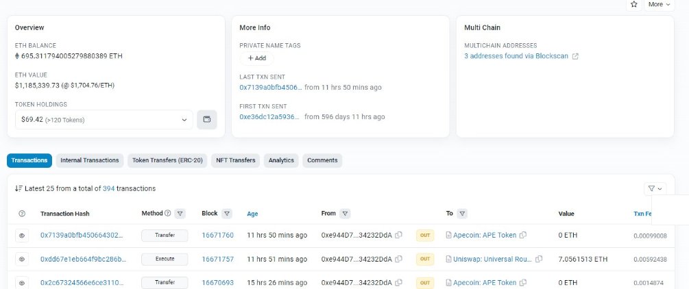 Analyzing On-chain:
$APE wallet address 255E accumulated in 4 days
Recently, there have been many APE wallet addresses with SLL
etherscan.io/address/0xe944…