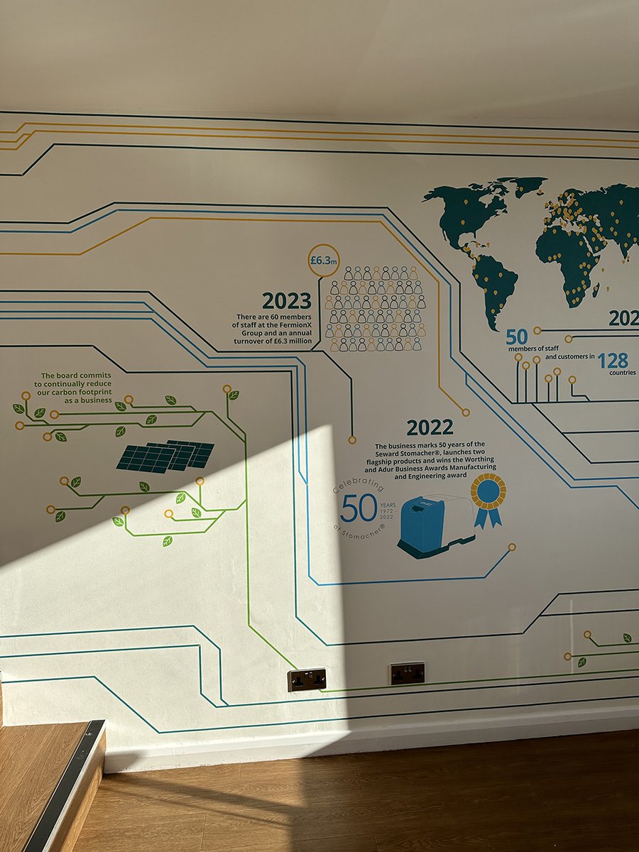 teamFermionX's tweet photo. Thank you to Chloe Morris for their fantastic artwork in our FermionX Group building. We are so pleased with the results 
Expertly wrapped by Fresh Display, the team really could not have done a better job 💪
See more of Chloe's work:
https://t.co/D3uA0bXJDx https://t.co/g9oHkXfRPI