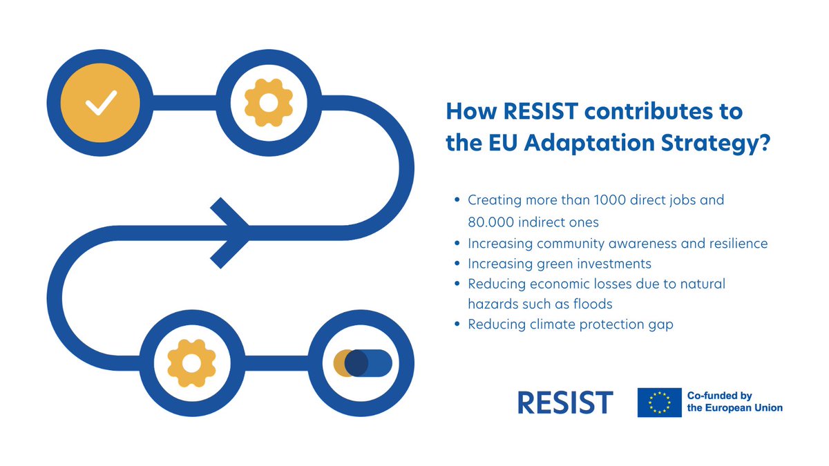 RESISTProject's tweet photo. 🇪🇺The #EUAdaptationStrategy aims to make Europe a #climate resilient continent by 2050 and @RESISTProject is contributing to reaching this goal!
📩Subscribe to the RESIST newsletter to learn more.
🔗https://t.co/Y9vWmFAn3u https://t.co/FThp2SwqKc