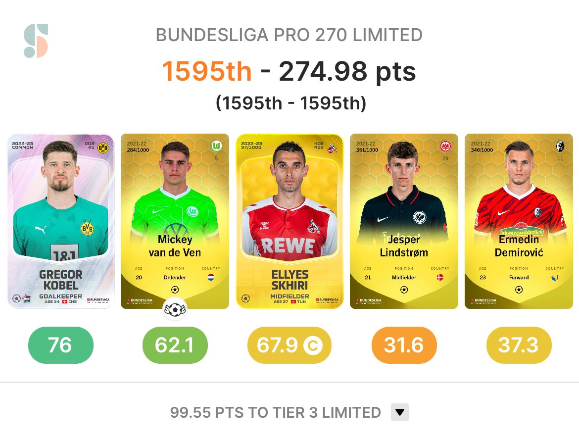 Die ligenspezifschen Spielmodi können mich bislang allerdings nicht überzeugen… klar, der Score war nicht gut, allerdings fehlen noch ganze 99.55 Punkte um überhaupt Tier 3 zu erreichen… Wie ist eure Meinung? #Sorare