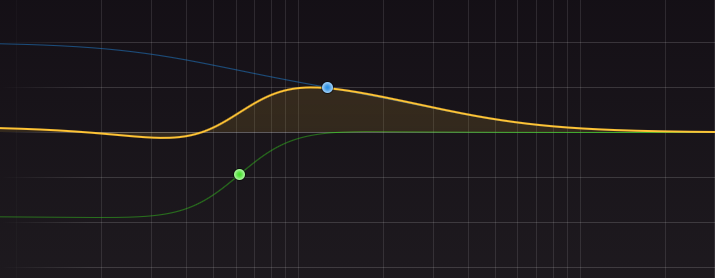 lightshardmusic's tweet photo. _Mixing_
What if: Asymmetric Bell curves? 👀 https://t.co/7Za4FrS3VO