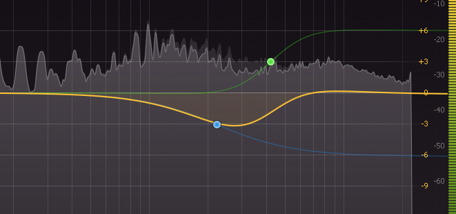 lightshardmusic's tweet photo. _Mixing_
What if: Asymmetric Bell curves? 👀 https://t.co/7Za4FrS3VO