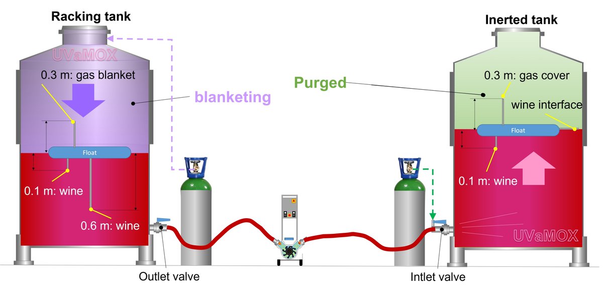 UVaMOX (Oxygen&Wine) tweet media