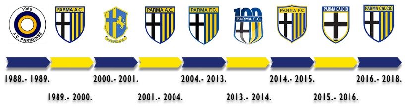 ahmetay8585's tweet photo. Toplam arz: 20 Milyon PARMA, IDO fiyatı: $1, TGE %30, kalan 3 ay doğrusal dağıtım. @parma #Fantoken https://t.co/9quyO822YR