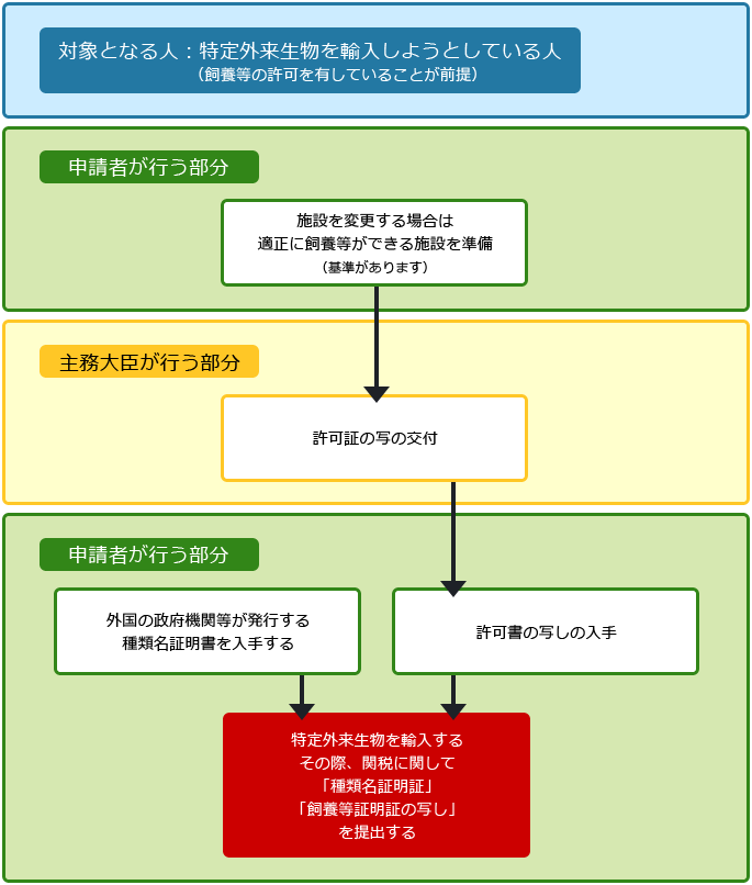 Rose_sigoto's tweet photo. However, it is legal if the supplier can obtain an #import #license and sell it to a store or restaurant with a license. https://t.co/MtOahev9mT