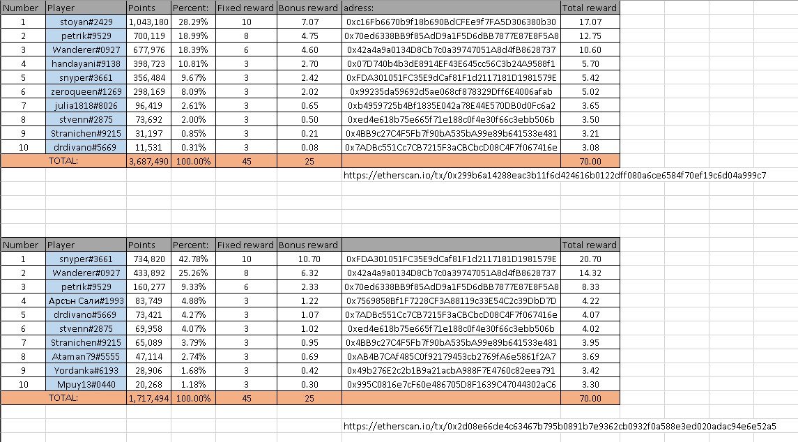 RODO Token tweet media