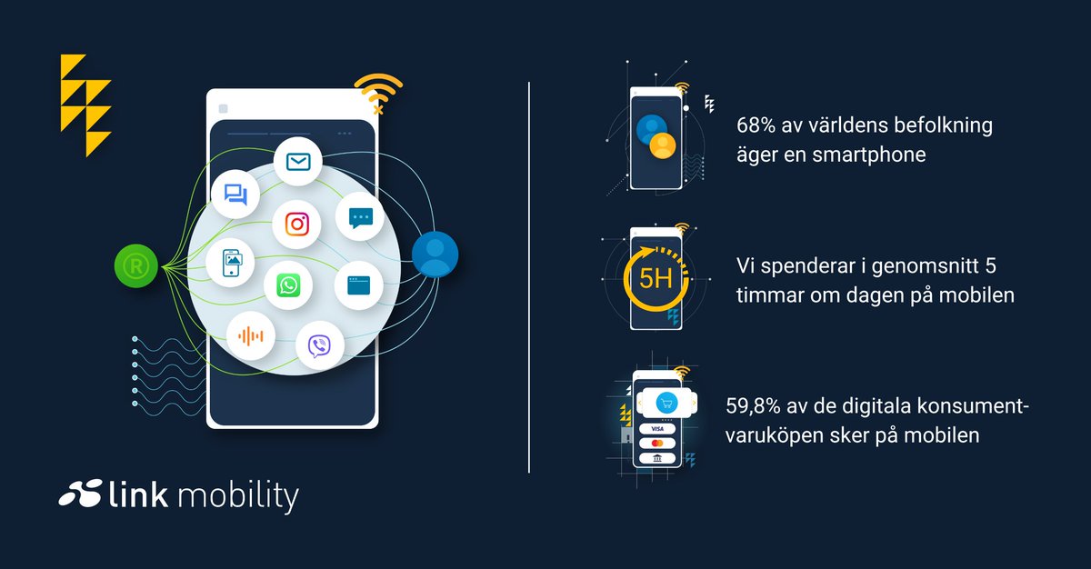 WhatsApp, Facebook, Instagram, WeChat, Youtube - utbudet av meddelandeappar och sociala medier är stort och listan fortsätter växa.

Men vilken är den mest föredragna kommunikationsappen i världen och hur används mobiltelefonen idag? 

Läs mer här: linkmobility.com/sv/blog/mobil-…