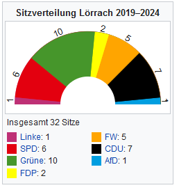 Leytwit's tweet photo. @Fuechsinvonwelt Gut, denn sie können den Lörrachen nicht voll kriegen. https://t.co/b6bV316CVM