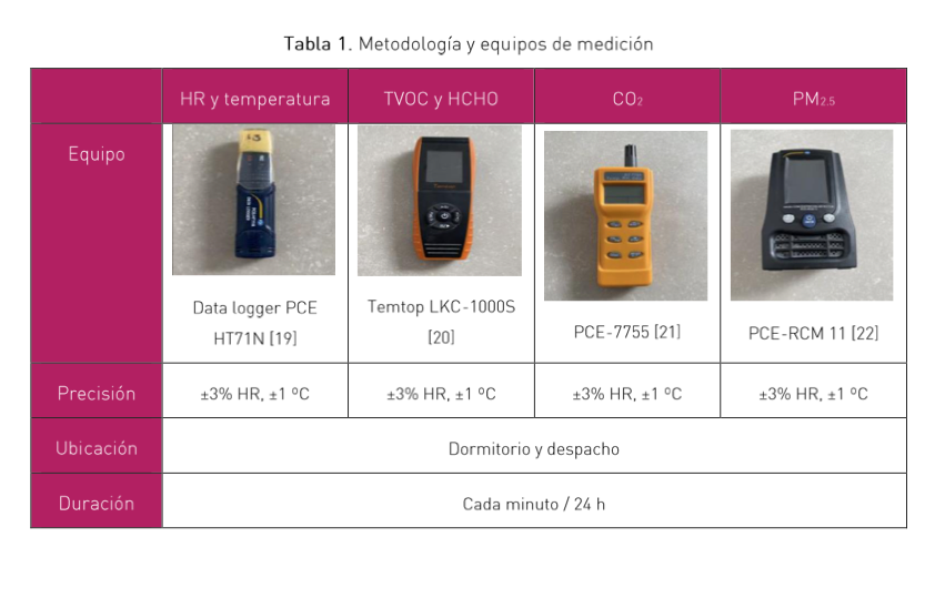 ContartAlicante's tweet photo. 📔Evaluación previa y posterior de la calidad del aire interior, ventilación y confort térmico en una vivienda unifamiliar rehabilitada energéticamente.
Por Susana Hormigos, Juan Muñoz, Francesc Masdeu, Cristian Carmona y Gabriel Horrach Sastre.
 https://t.co/GWKSpJ0c8Z https://t.co/eixtWWfLQ4