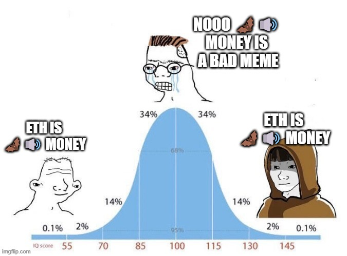 kunalgoel's tweet photo. Whether it is "revenue" or not, ETH had negative net issuance over Q4 2022. 

This is a big fucking deal and a yuge improvement over all the quarters before.

In this FREE report with 25 charts, we get into your favorite project and 🦇🔊 money - Ethereum https://t.co/1cmJja1UFV