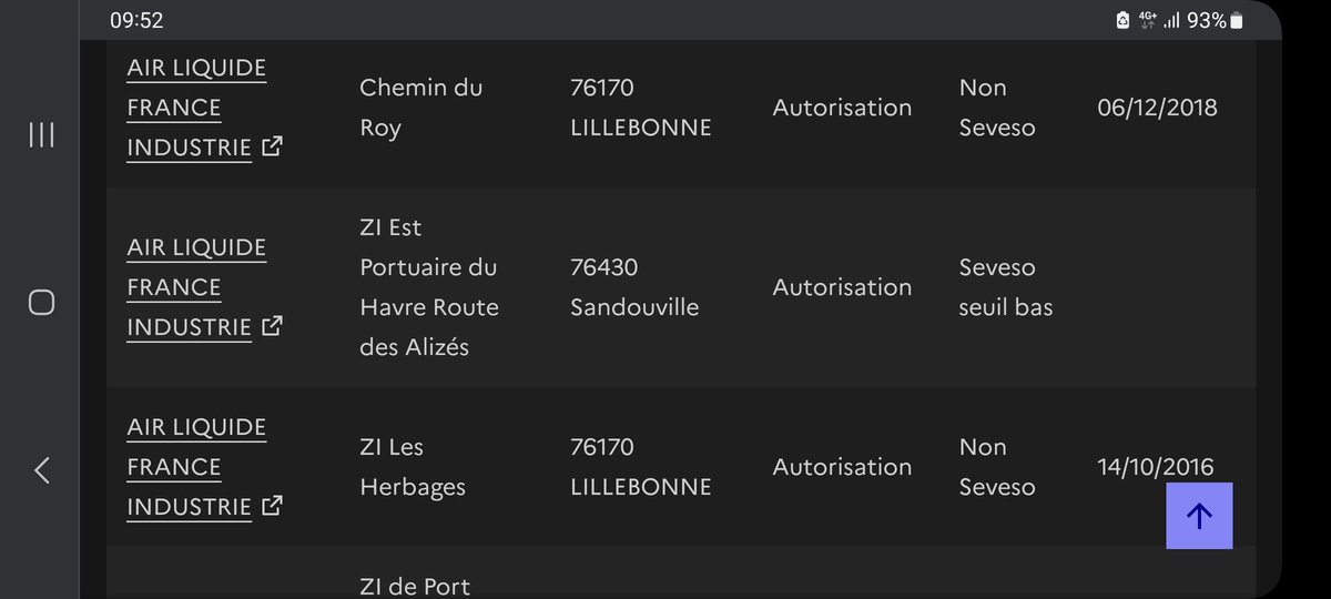 Un #incendie chez #Airliquide #sandouville hier. Aucun signe d un rapport d inspection #Dreal en ligne sur Georisque.gouv. Pourquoi @Prefet76 ? Ils ont géré leur POI, mais ne méritent ils pas une vraie surveillance pour éviter les #risques  ? #DANGER #industriel #chimie