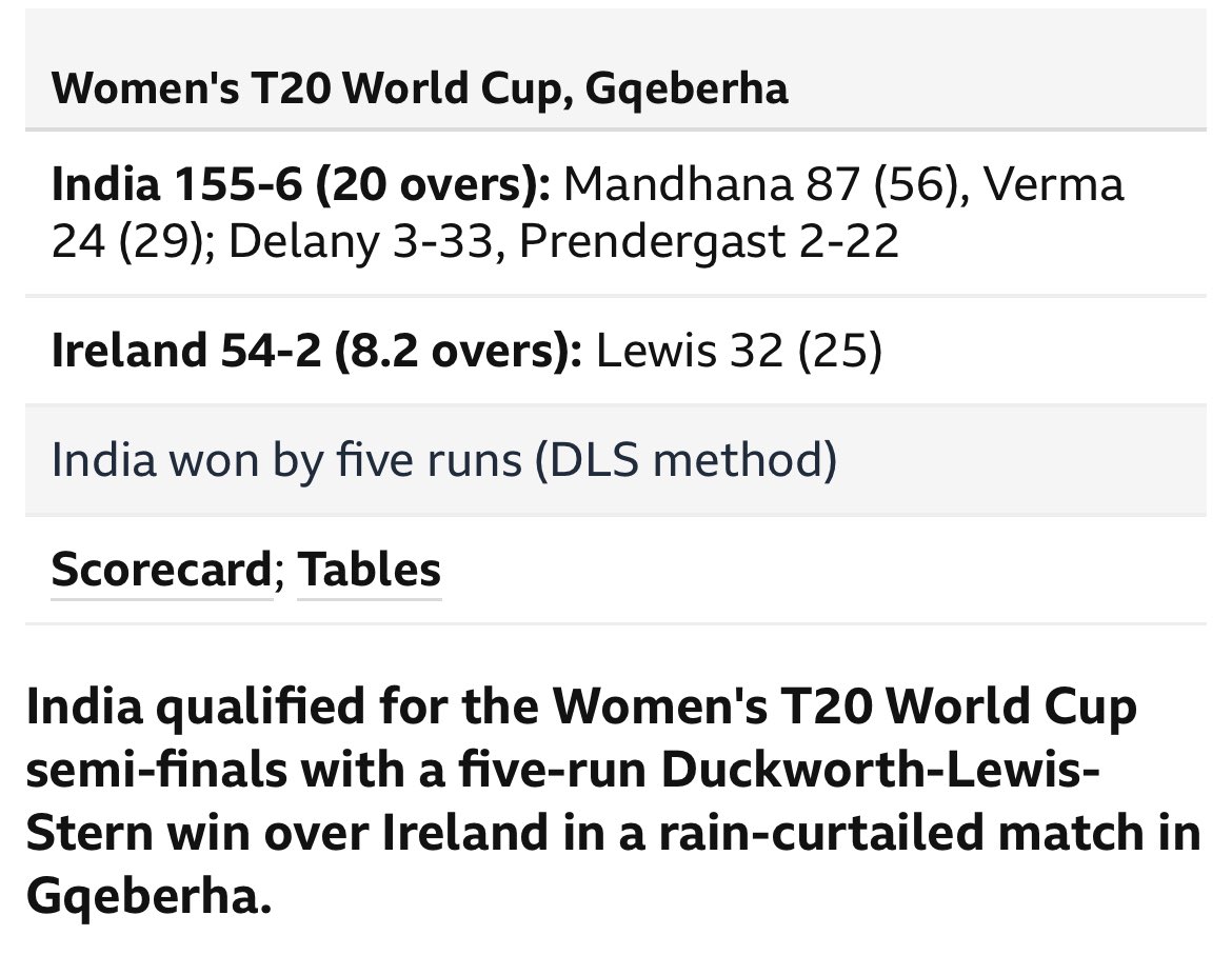 The irony is not lost on me #cricket #lewis #T20WomensWorldCup